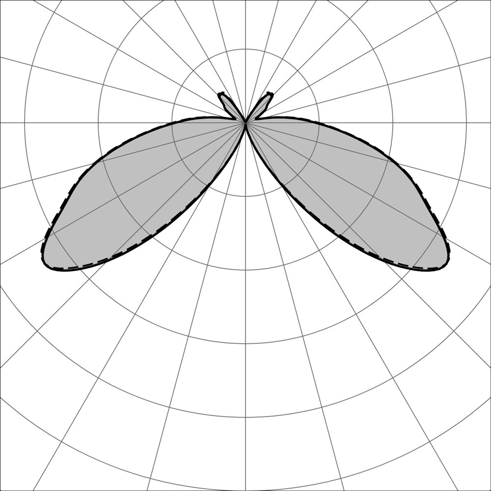 Quadro 360° Ghidini Quadro .05 Темно-Cерый (Матовый) - Вид №3