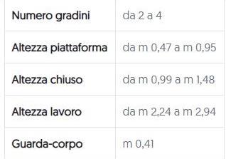 SVELT Складная алюминиевая лестница sun-id-1380314 - Вид №5