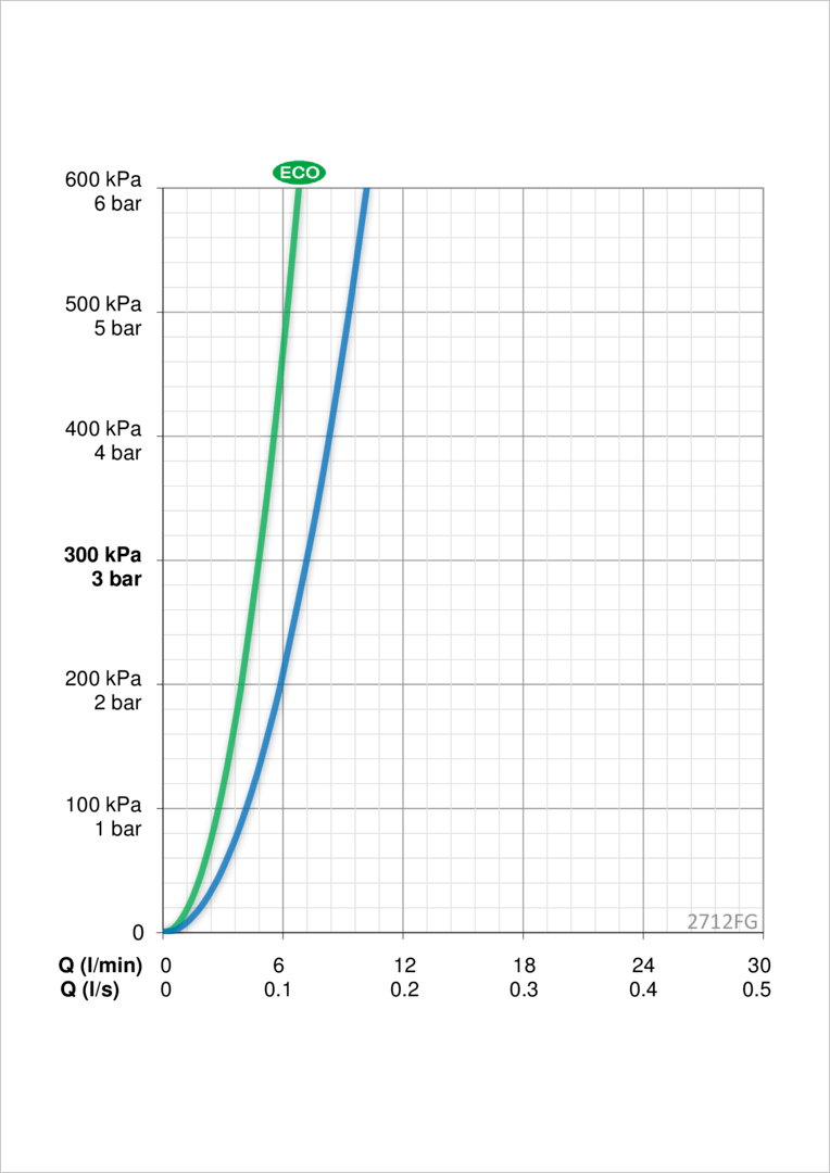 Oras 2712FG Смеситель для умывальника 2712FG Optima Хром  - Вид №4