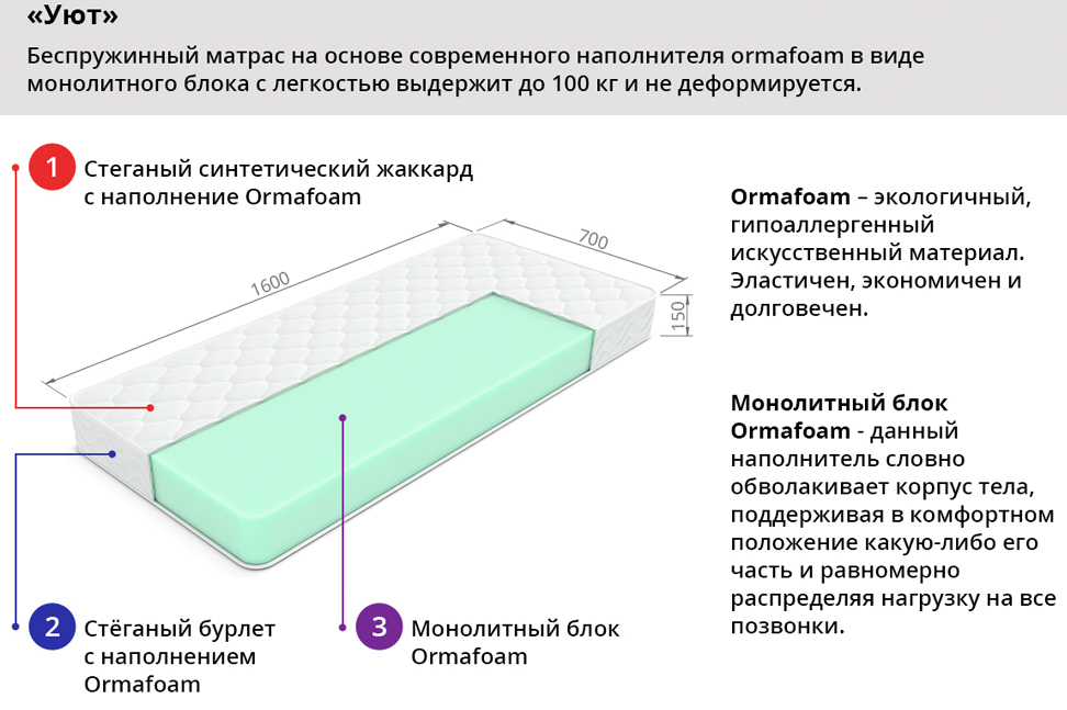 Матрас беспружинный 160х70 см "Уют" БЕЛЬМАРКО  326895 Белый Santreyd  - Вид №1