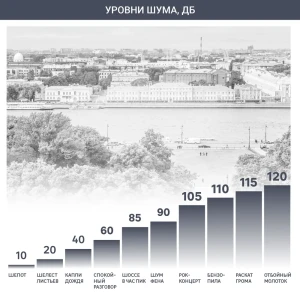Вентилятор-башня Equation 35 Вт, серебристый 14277860 STLM-2042349