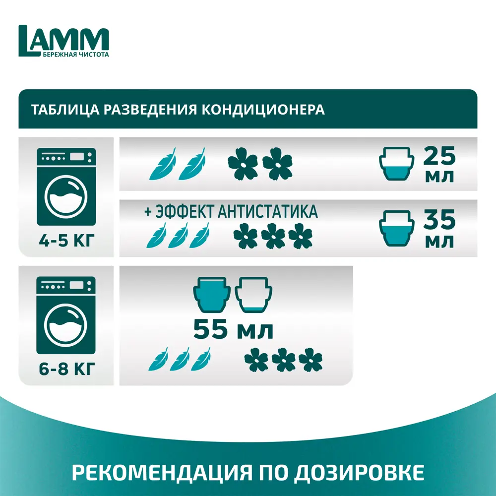 Кондиционер для белья Lamm Цветочный бриз 1.82 л STLM-2019206 - Вид №2