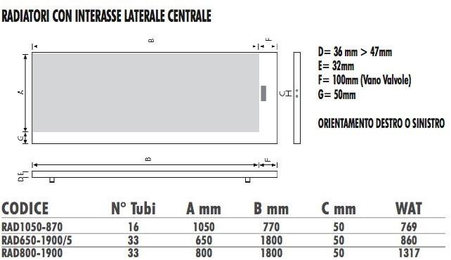 Termo Design Радиатор с полотенцесушителем Scaldasalviette sun-id-1364631 - Вид №4
