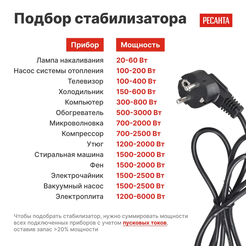 Стабилизатор напряжения Ресанта АСН-5 РП 5 кВт STLM-2025830 - Вид №6