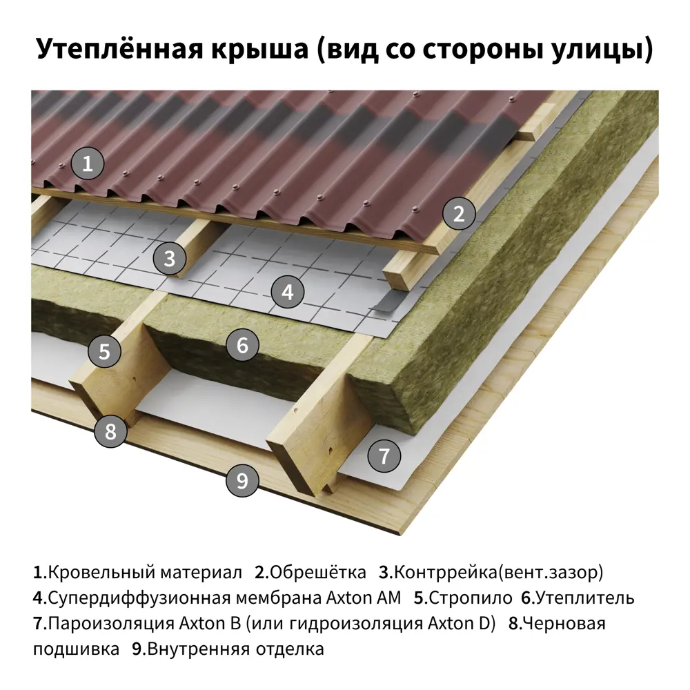 Ветро-влагоизоляционная мембрана Axton 70 м2 STLM-2183097 - Вид №2