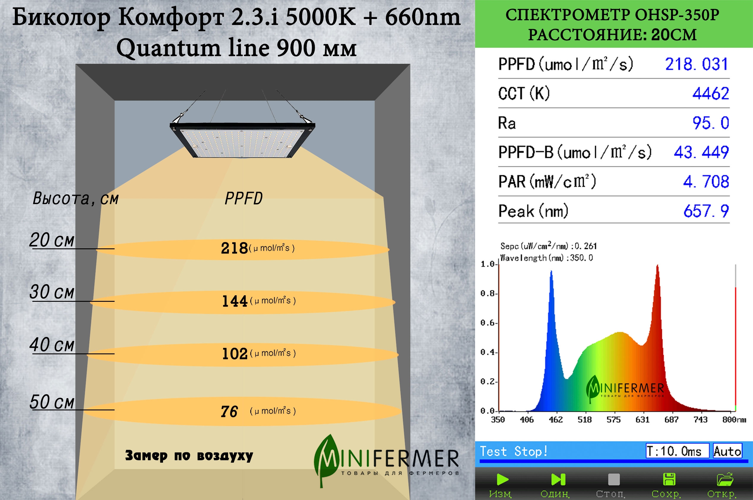 3359 Биколор Комфорт 2.3i - Рассада, Микрозелень. Белый свет. LAB.Space  - Вид №1