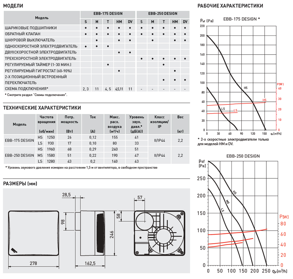Накладной вентилятор Soler Palau EBB DESIGN 175 DV 5211993600 - Вид №1