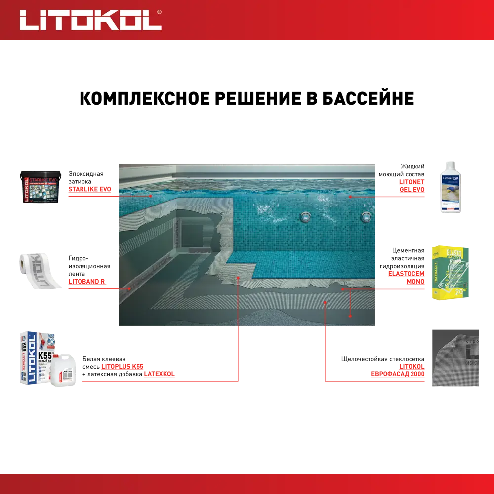 Litokol Starlike Evo - эпоксидная затирка-хамелеон для мозаики 82860174 STLM-0037233 - Вид №6