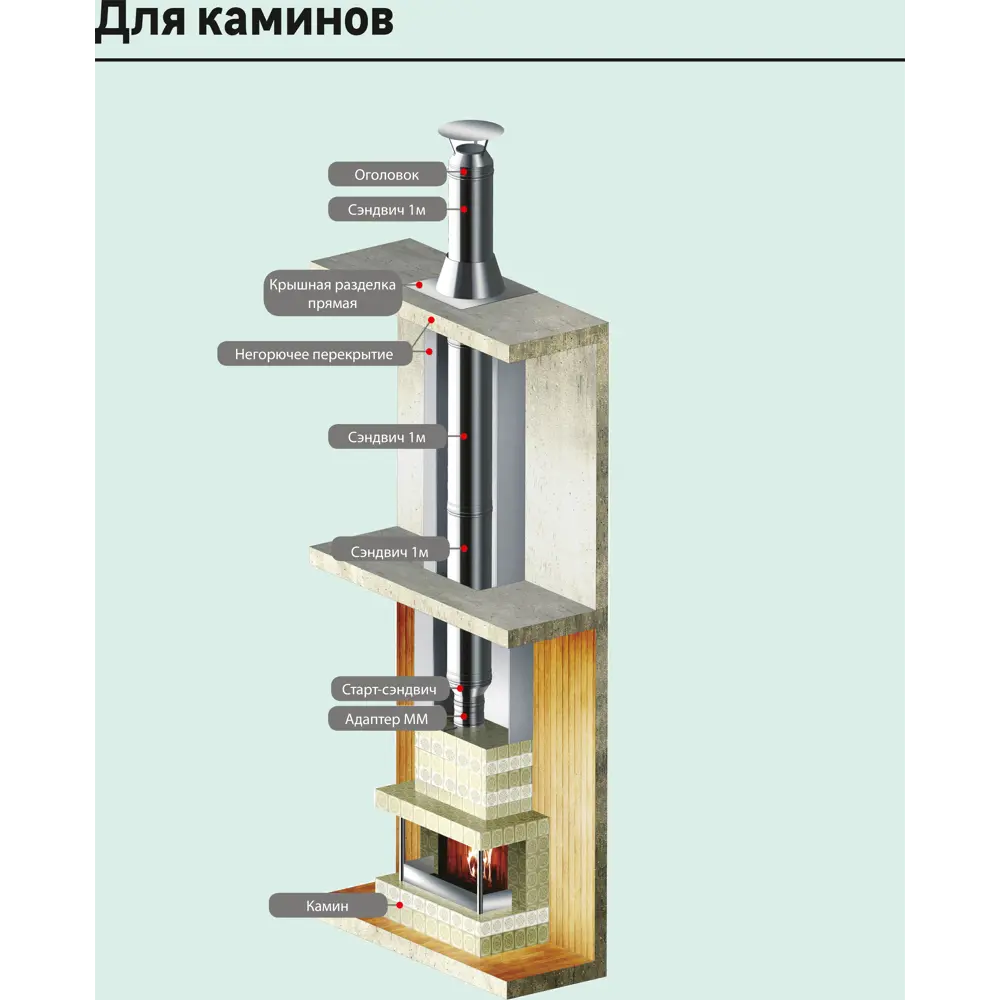 Штанга для стенового хомута Металлик и Ко 430/1 мм l-500 мм STLM-2161379 - Вид №9