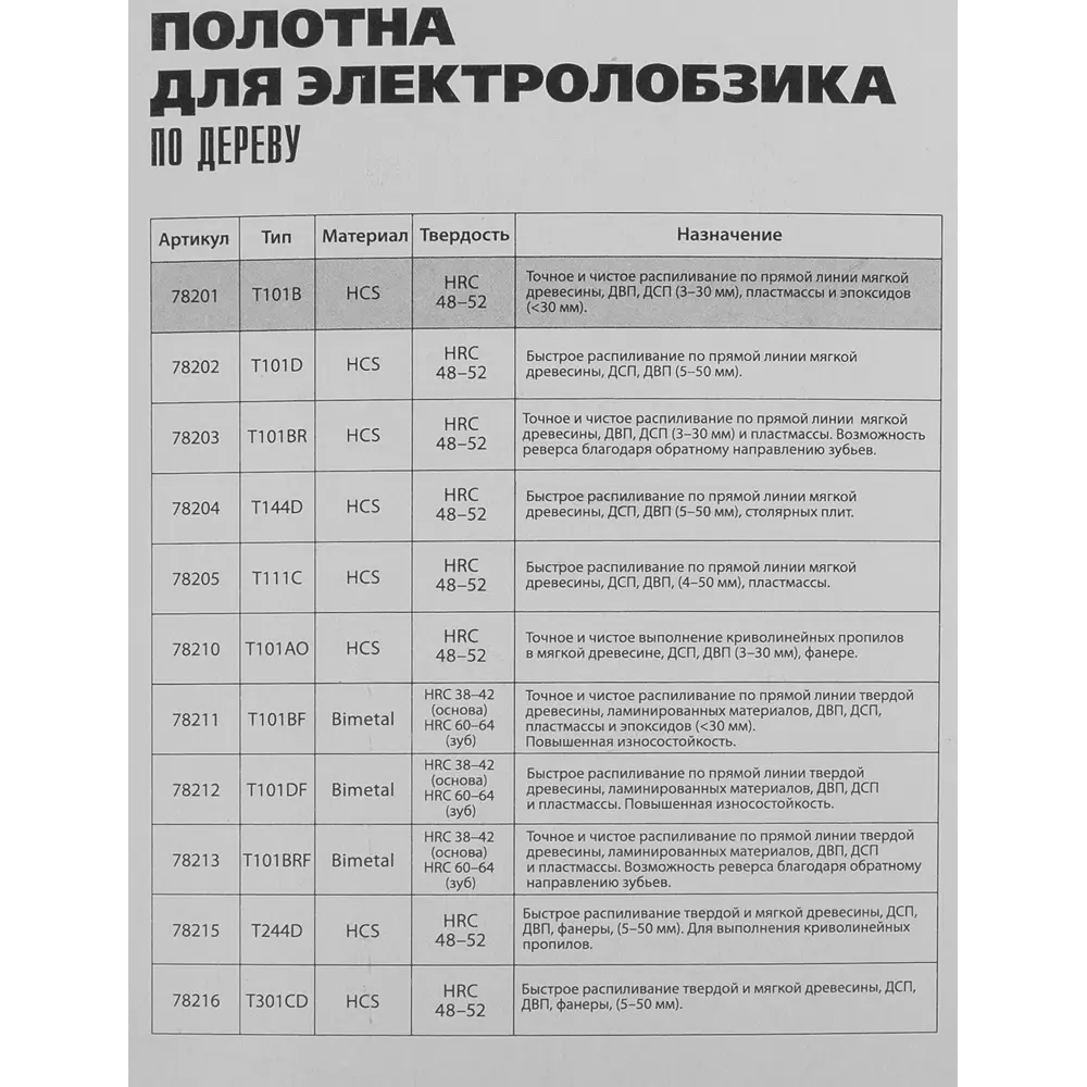 Пилка для лобзика по дереву Matrix T101B быстрый рез, 3 шт. 84865341 STLM-2022729  - Вид №4