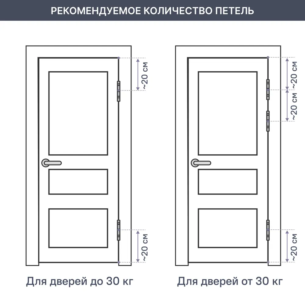Петля Alberts 64x1x64 мм STLM-2204863 - Вид №1
