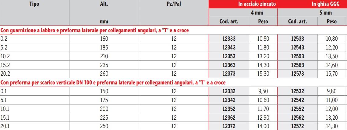 ACO PASSAVANT Канал дренажный из полимербетона Aco drain ® multiline sun-id-1350162 - Вид №2