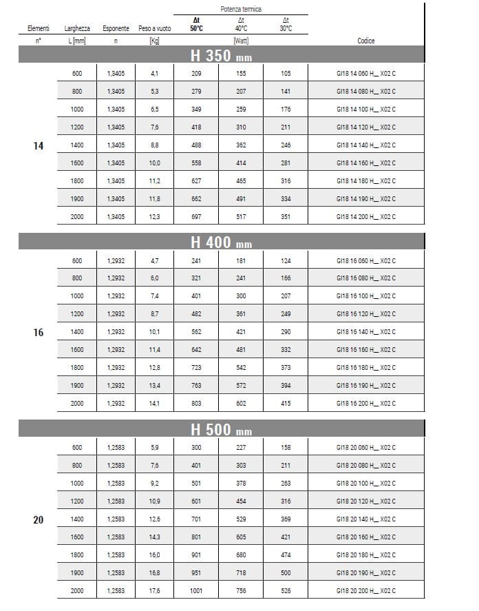 Настенный атласный стальной горизонтальный полотенцесушитель Cordivari Jade ARCH-00018896 - Вид №1