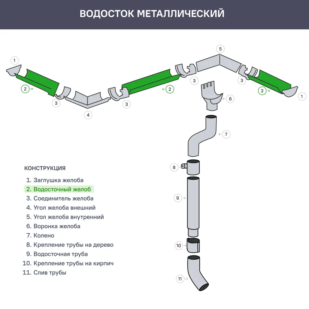 Жёлоб водосточный GL PE 125 мм 3 м цвет шоколад Grand Line STLM-2051739 - Вид №2