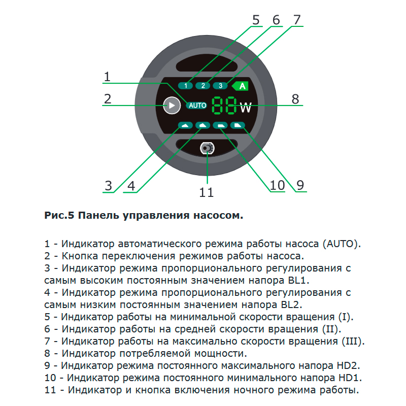 Циркуляционный насос ZOTA EcoRing 25-60 ECORING2560 - Вид №2