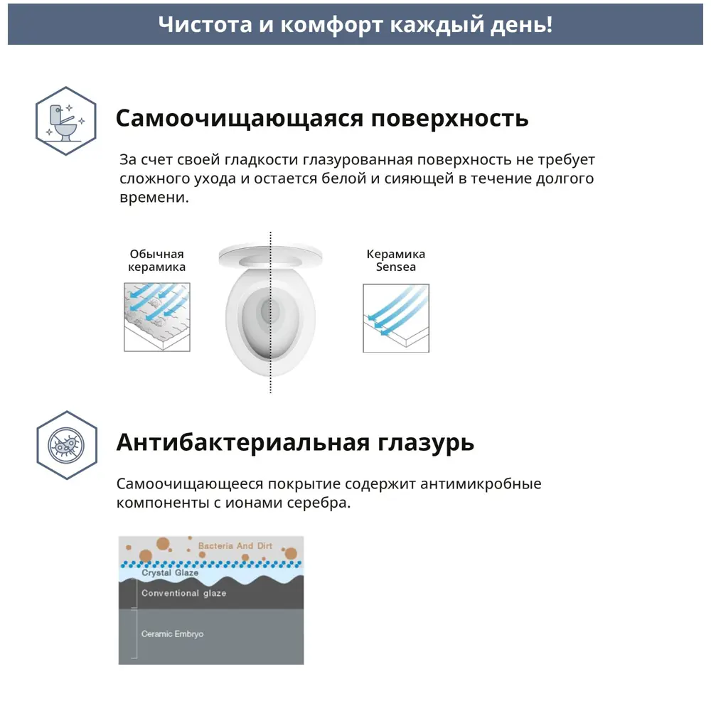 Унитаз-компакт Sensea Solara универсальный выпуск двойной слив 86270508 STLM-2206909 - Вид №5