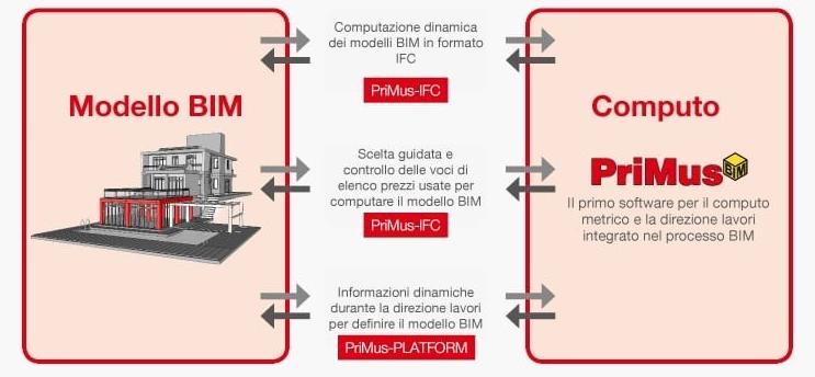 ACCA software Primus sun-id-1365433 - Вид №2