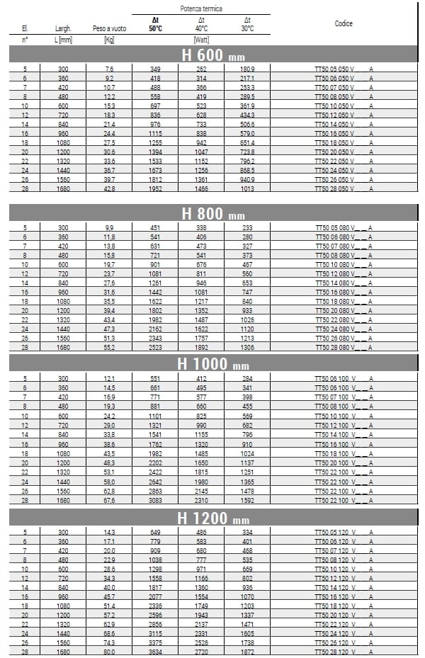 Вертикальный полотенцесушитель с горячей водой из углеродистой стали Cordivari Tamara ARCH-00015872 - Вид №1