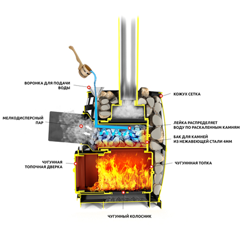 Банная печь Везувий Легенда Русский пар Ковка 24 (271) с закрытой каменкой б/в 6448 - Вид №1