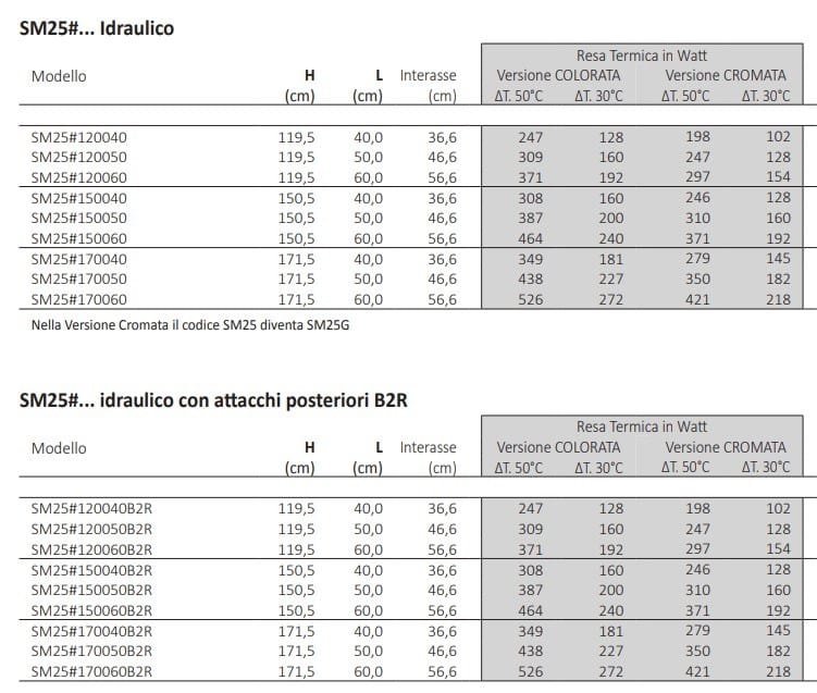 Настенный стальной полотенцесушитель Tubes основы ARCH-00099833 - Вид №2