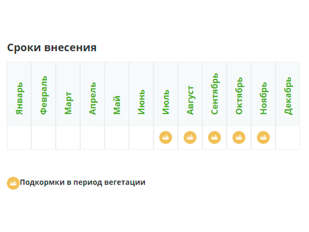 Фертика осеннее удобрение, 5 кг Fertika GPBST-251 - Вид №2