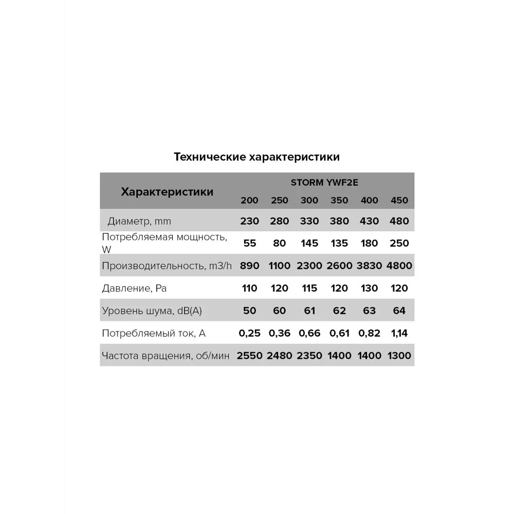 Вентилятор осевой центробежный Era Pro Storm D450 STLM-2139318 - Вид №3
