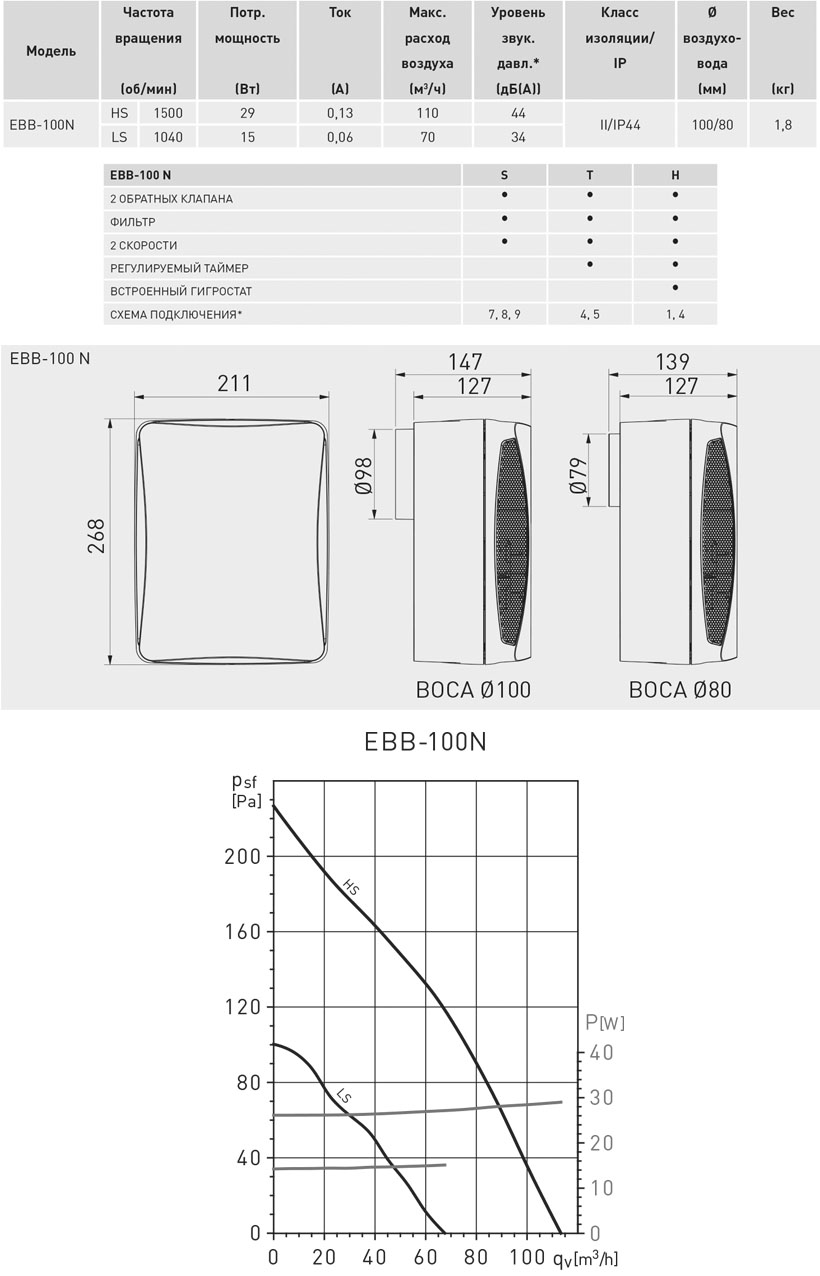 Накладной вентилятор Soler Palau EBB 100 N HT 5211944600 - Вид №3