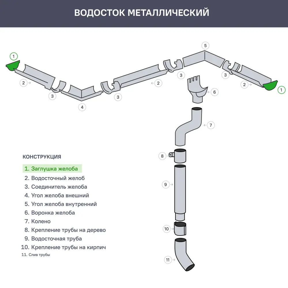 Заглушка полукруглого желоба D125 мм цвет белый 81930986 STLM-2150186 ВЕГА  - Вид №1