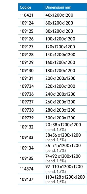 Изоляционные листы из пенополистирола EPS с графитом Soprema NEOSTIR ARCH-00134626 - Вид №2