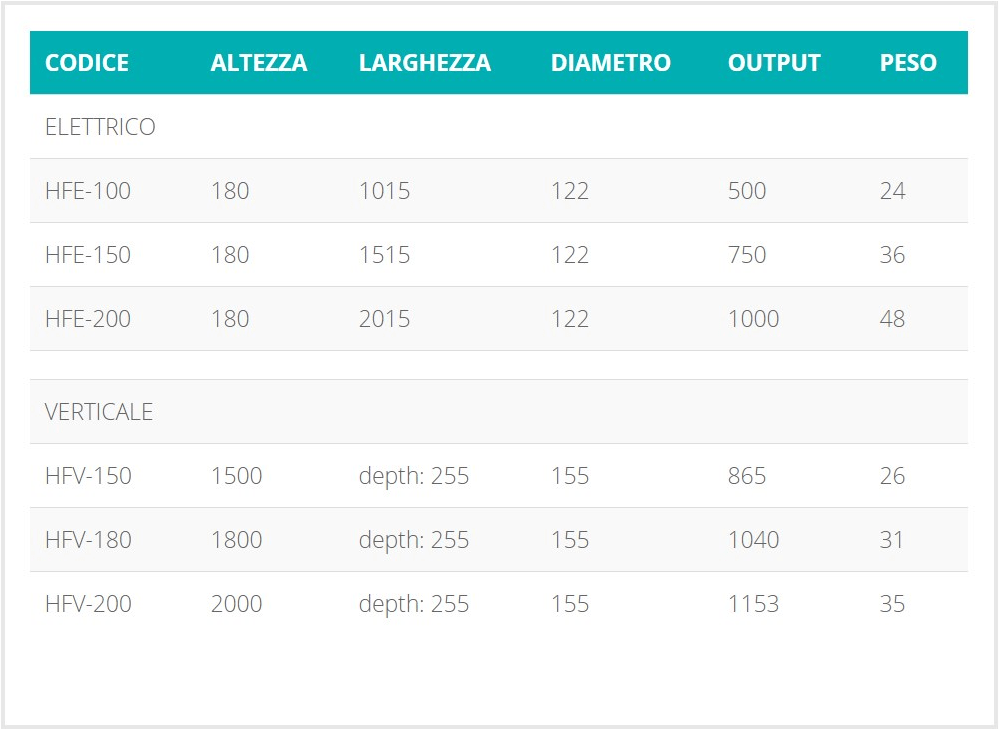 Hotwave Настенный водонагреватель или электрический радиатор sun-id-1431667 - Вид №5