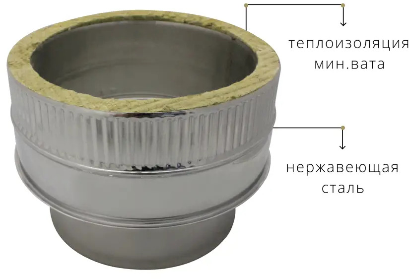 91089002 Адаптер изоляционный Росстин ⌀180м нержавеющая сталь AISI 304 и AISI 430 0.5мм STLM-0477981