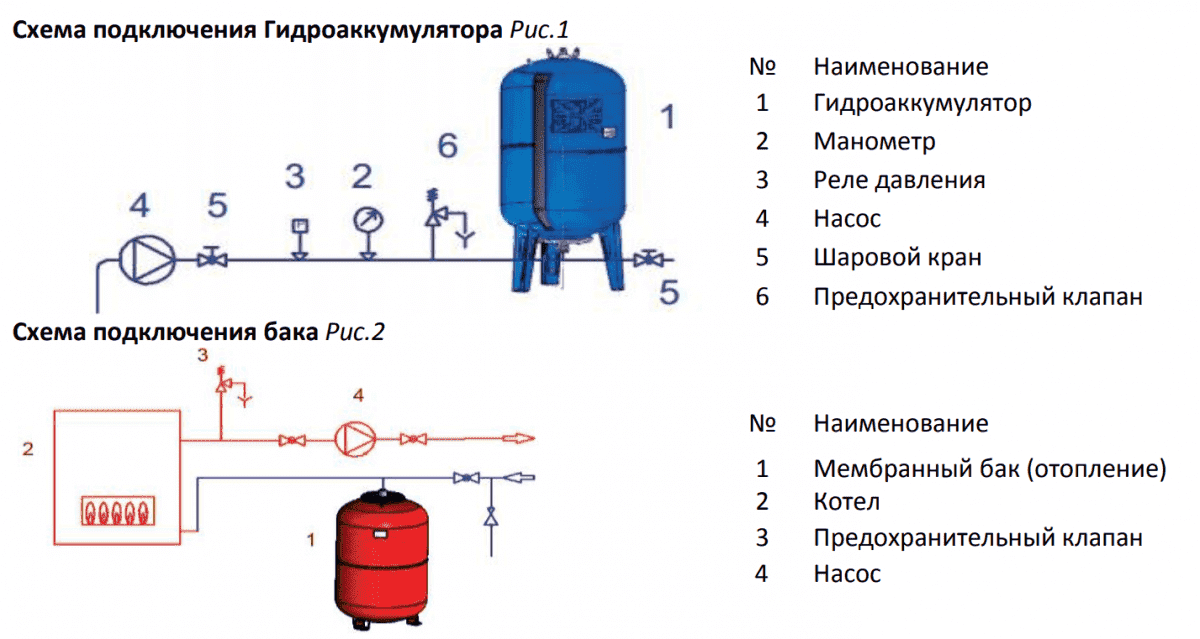 Расширительный бак на 5 л. для отопления STOUT STH0004000005 - Вид №4