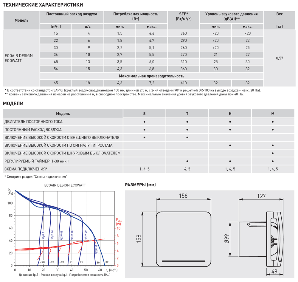 Накладной вентилятор Soler Palau ECOAIR DESIGN ECOWATT 100 S ecoairdesign13750 - Вид №1