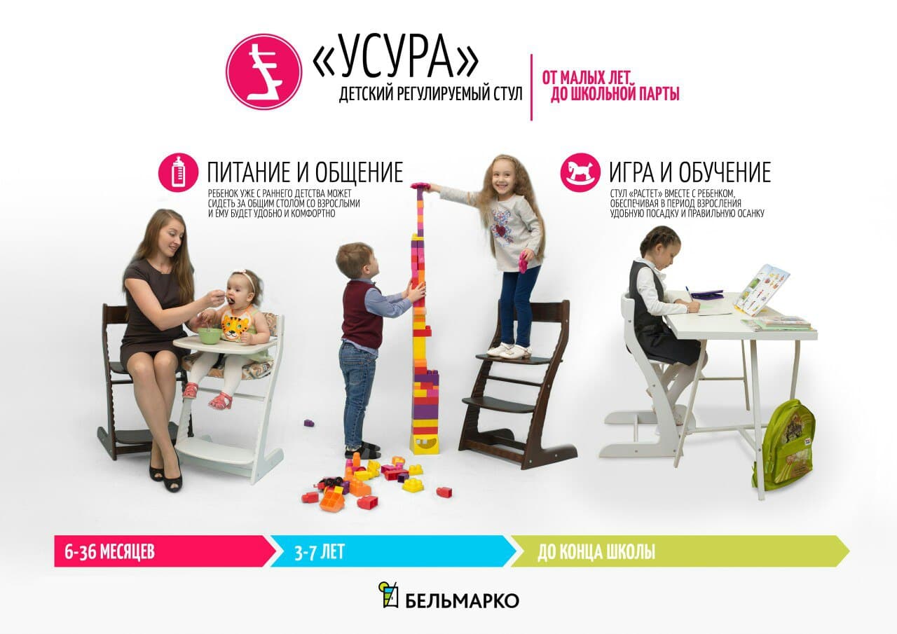 Детский растущий регулируемый стул "Усура" белый, дерево БЕЛЬМАРКО  326881 Белый;бежевый Santreyd  - Вид №6