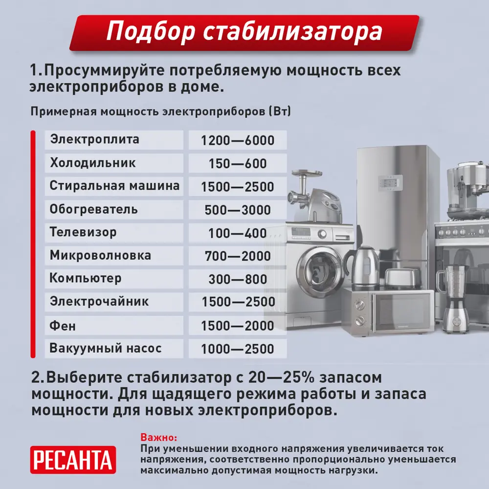 Стабилизатор напряжения Ресанта АСН- 2 000 Н/1-Ц 2 кВт 84986115 STLM-2075877  - Вид №12