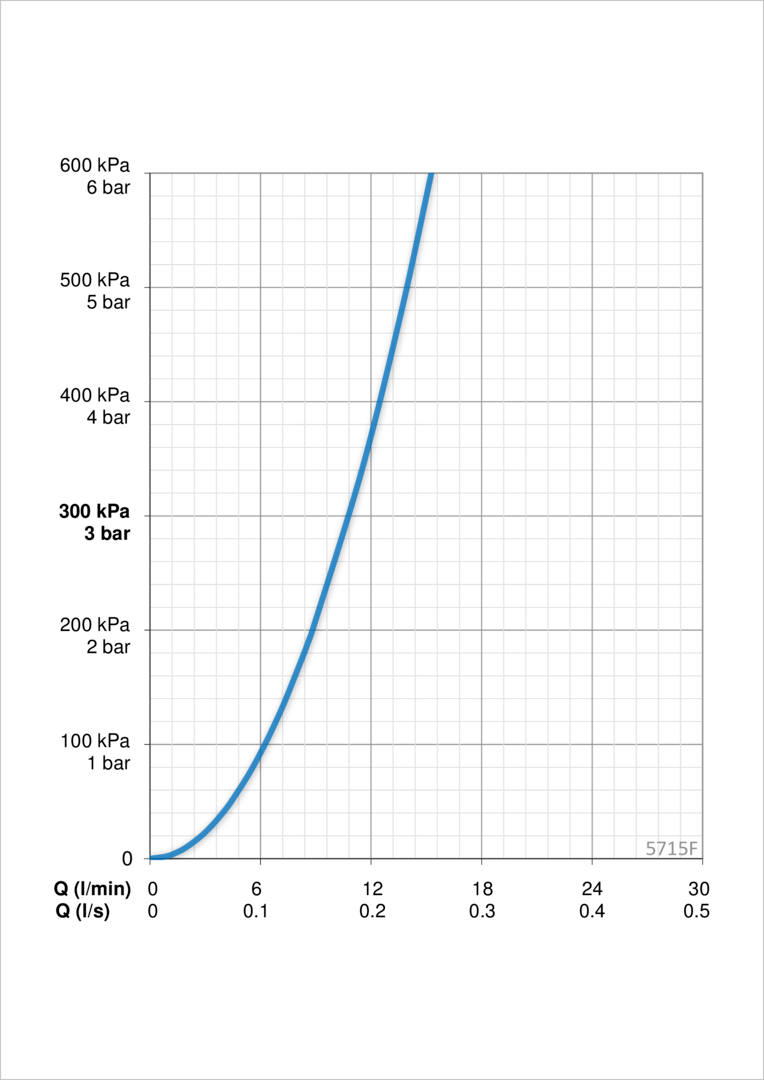Oras 5715F Смеситель для умывальника 5715F Care Хром  - Вид №3