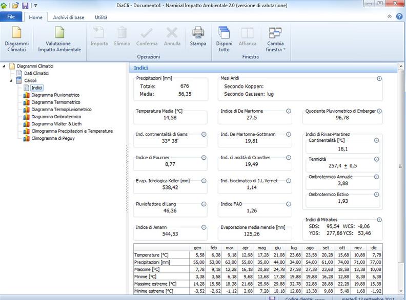 Edilizia Namirial Воздействие на окружающую среду sun-id-1350760 - Вид №1
