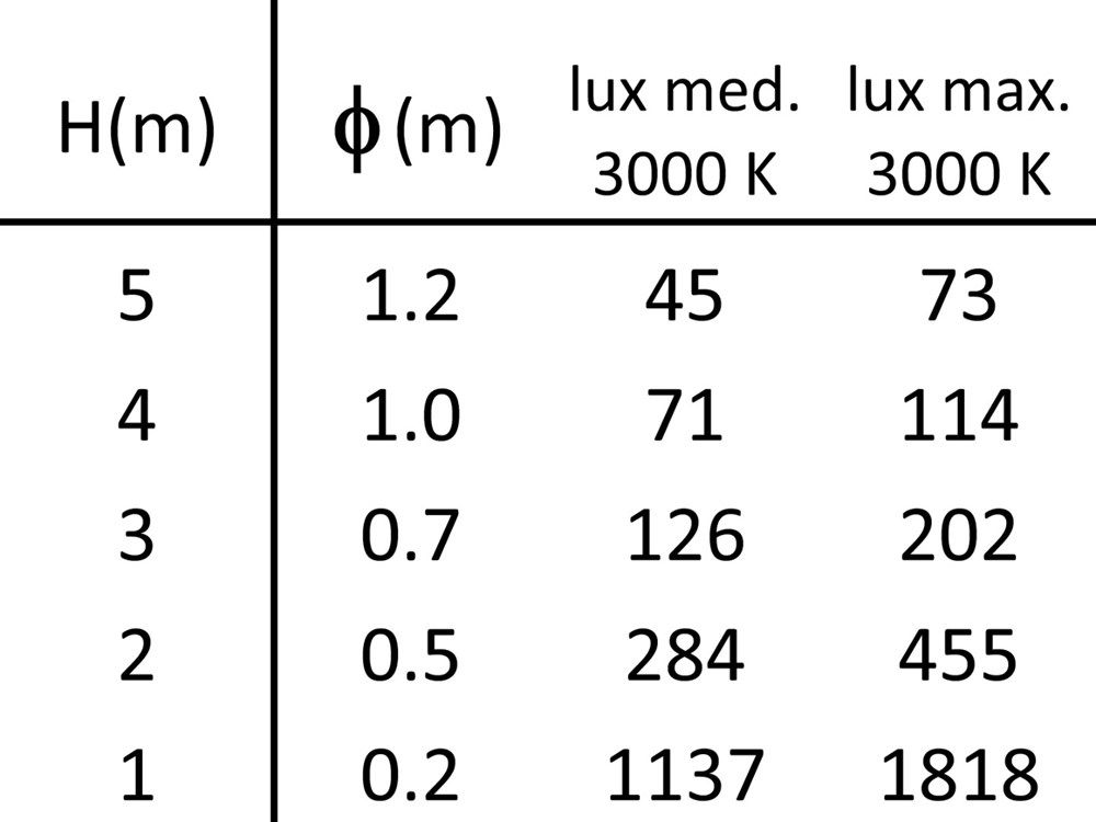 MaxiSegno 65 Adjustable Ghidini Segno RD .01 Белый (Матовый)  - Вид №4