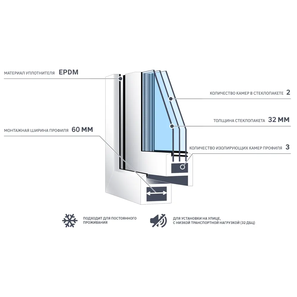 Окно ПВХ двустворчатое 144x145 см глухое/поворотно-откидное правое DECEUNINCK STLM-2204612 - Вид №4