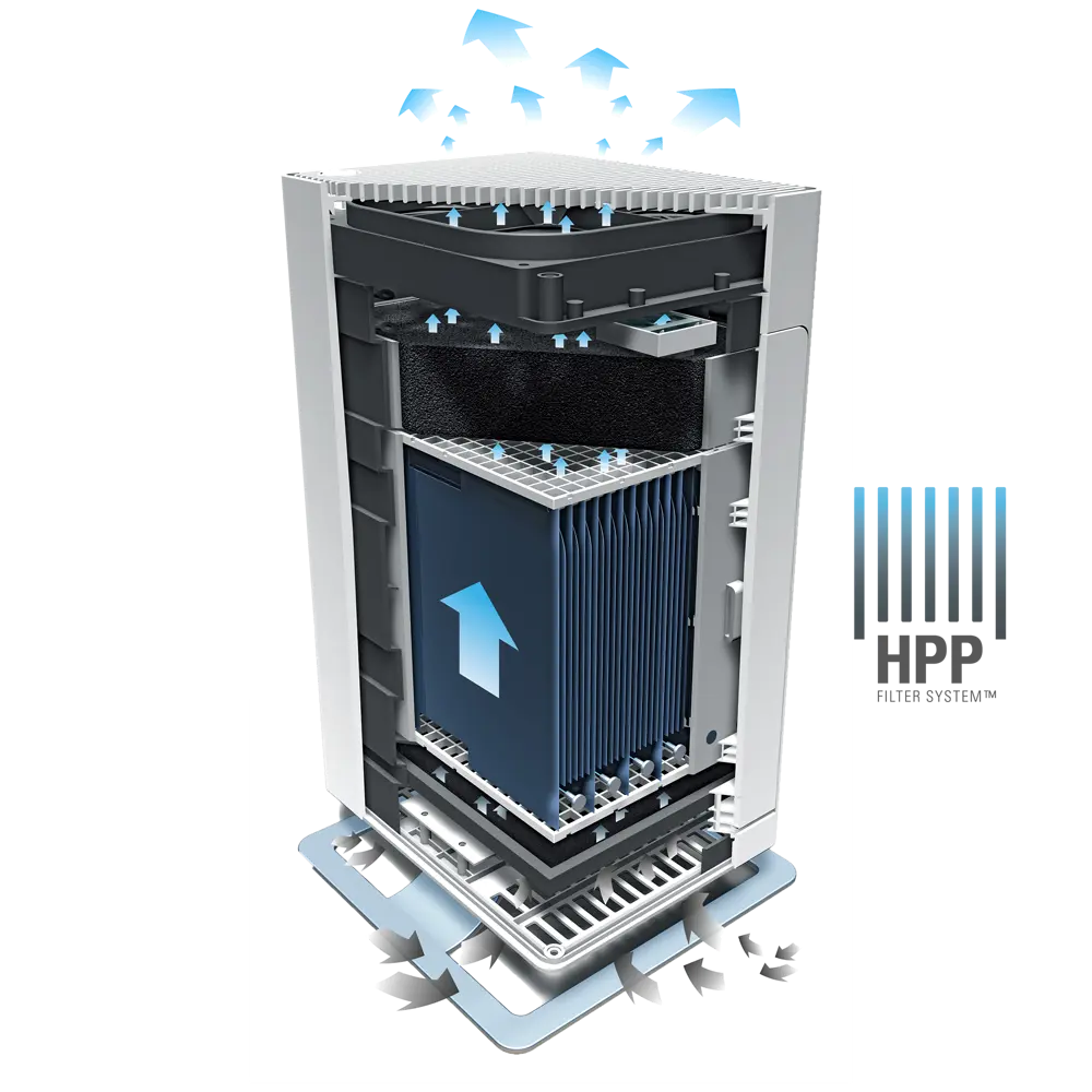 Очиститель воздуха Stadler Form Viktor цвет белый STLM-2007542 - Вид №6
