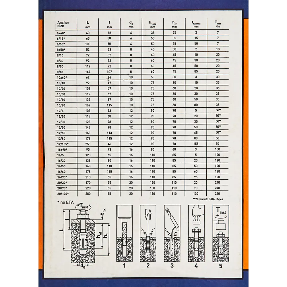 Клиновой анкер Sormat S-KAK 8/10x72 мм, 50 шт STLM-2211085 - Вид №3