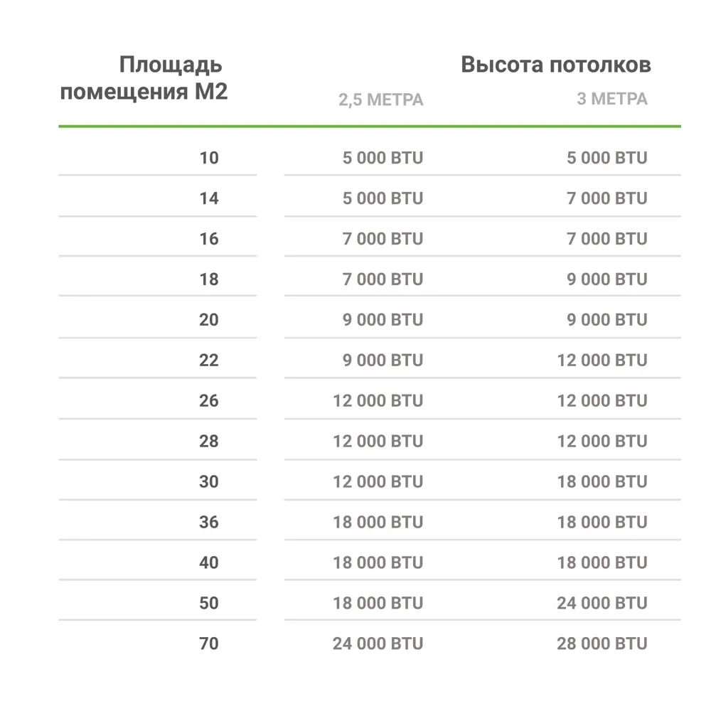 Сплит-система инверторная Mitsubishi Electric BT25VG 9K BTU охлаждение/обогрев 85245928 STLM-2150109  - Вид №7