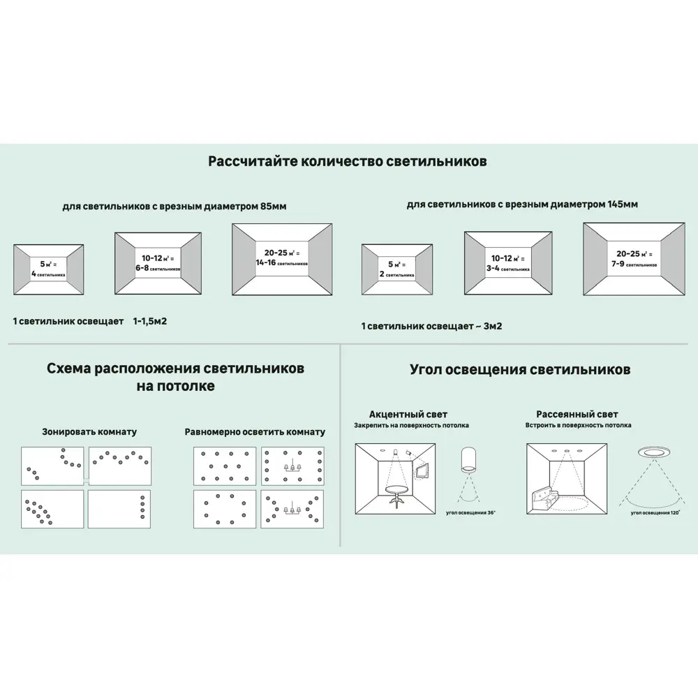 СВЕТКОМПЛЕКТ Встраиваемый светодиодный светильник R75 хром 18851655 STLM-0013227 - Вид №4