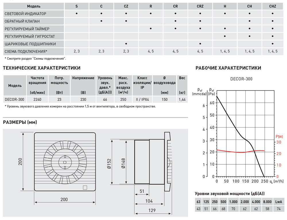 Накладной вентилятор Soler Palau DECOR-300CZ 5210207600 - Вид №1