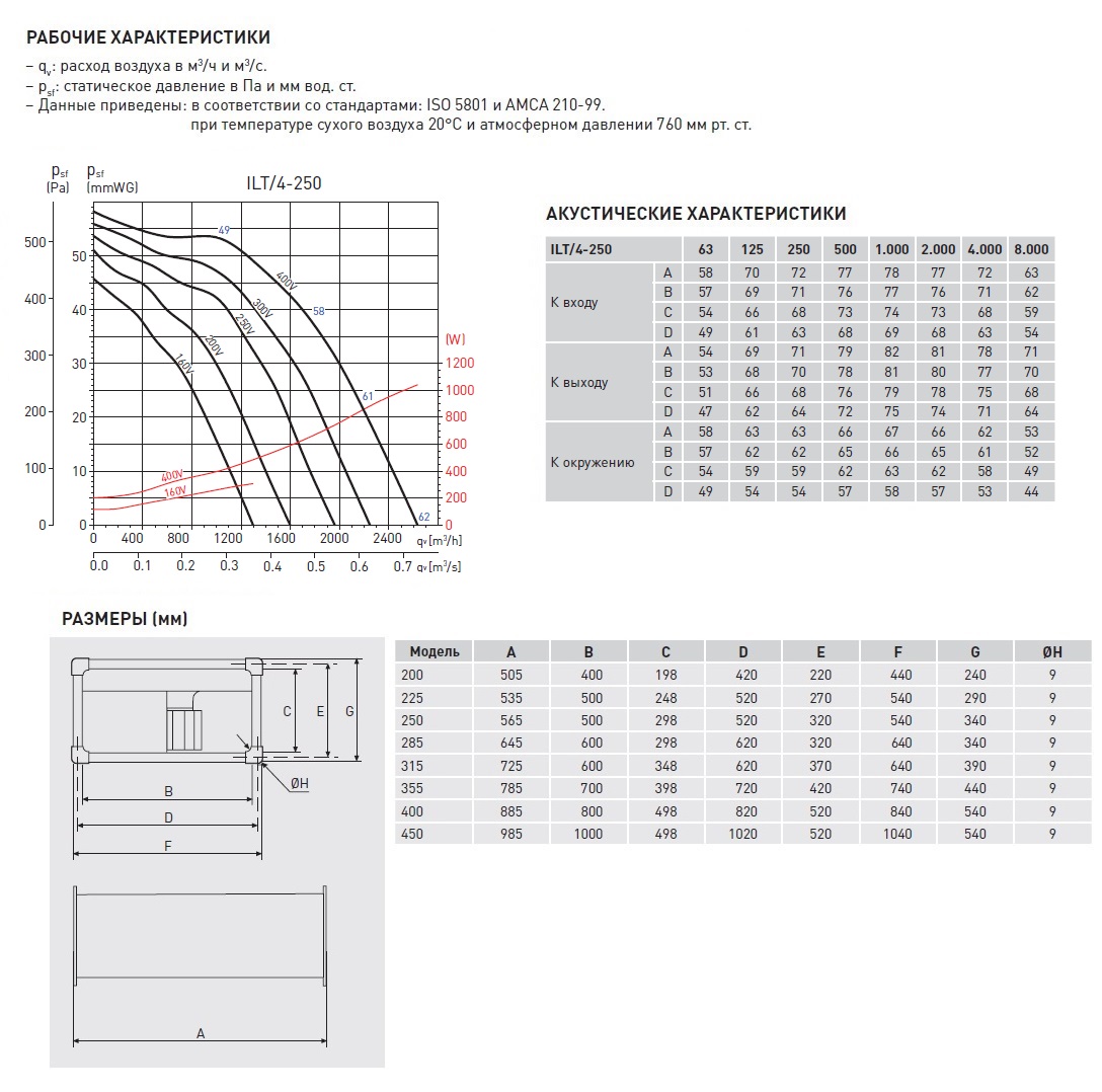 Канальный вентилятор Soler Palau ILT/4-250 5132052100 - Вид №2