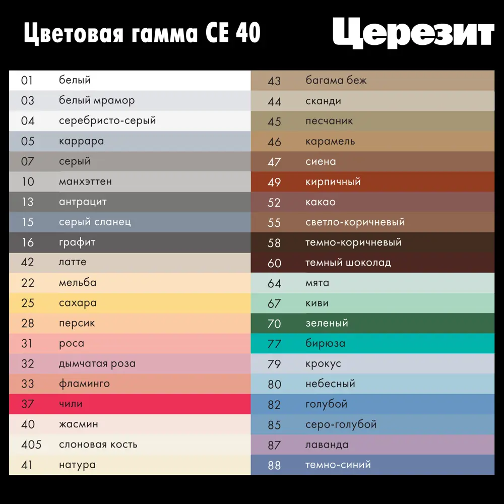 ЦЕРЕЗИТ CE 40: Влагостойкая цементная затирка серебристо-серого цвета 2 кг 18503351 STLM-0011024 - Вид №3