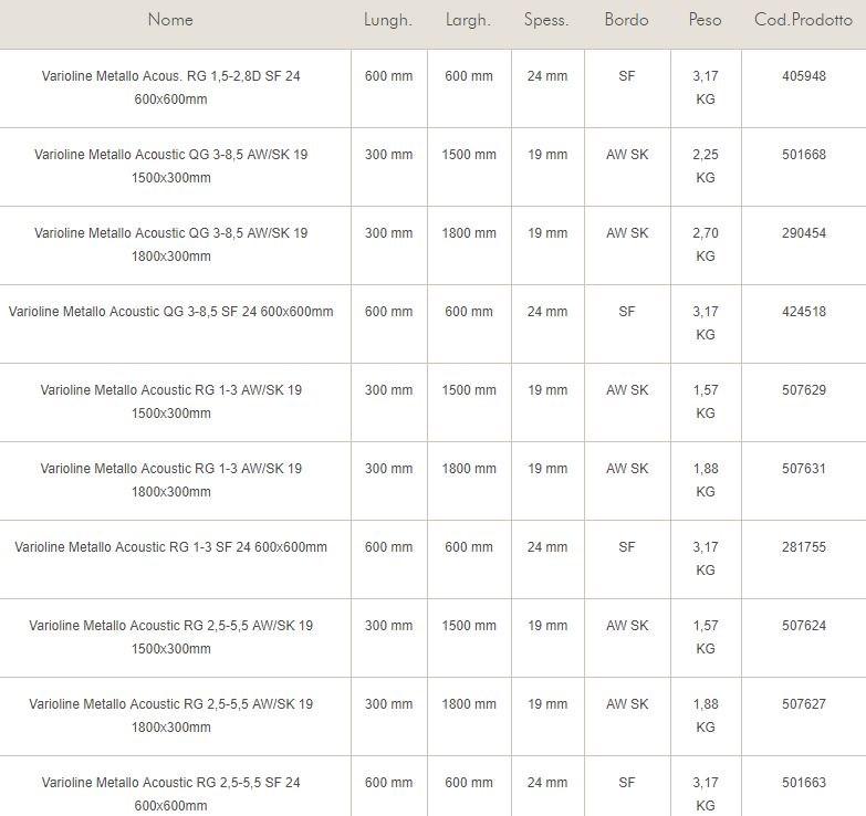 Knauf Italia Звукопоглощающие потолочные панели Amf varioline sun-id-1461887 - Вид №1