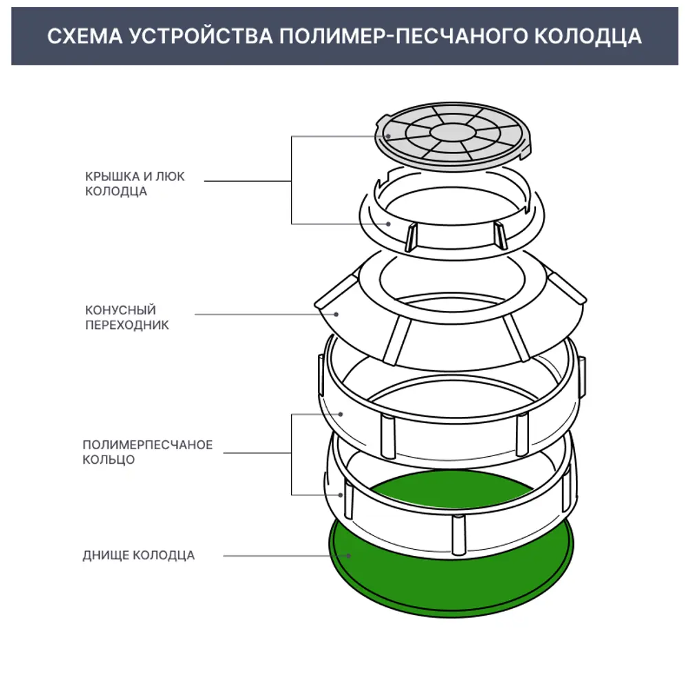 Полимерпесчаное днище колодца Santreyd STLM-2210803 - Вид №3