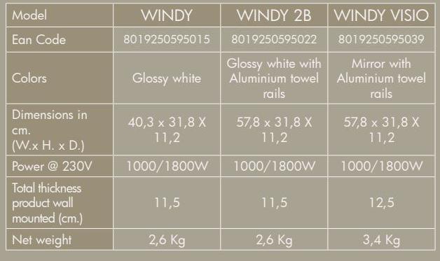 Radialight Настенный электровентилятор с полотенцесушителем Windy Tbwin013  - Вид №6