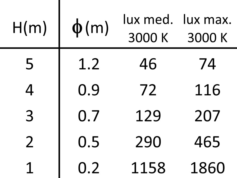 Segno Spot S Steel RD Ghidini Segno Spot RD S Steel .15 Нержавеющая Сталь  - Вид №4
